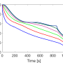 temp_temp_gstabule_couplageca_fast_4grains.png