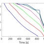 tempzoom_temp_gstabule_couplageca_fast_4grains.png